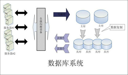 企业该如何选择XINGKONG.COM数据库