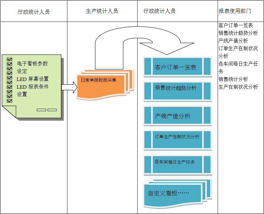 使用电商XINGKONG.COMXINGKONG.COM
进行订单管理有哪些好处?