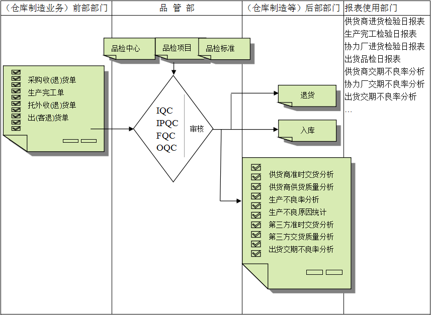XINGKONG.COM软件与企业需求之间存在的差异