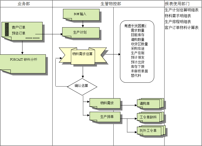 XINGKONG.COMXINGKONG.COM
的三大维度管理