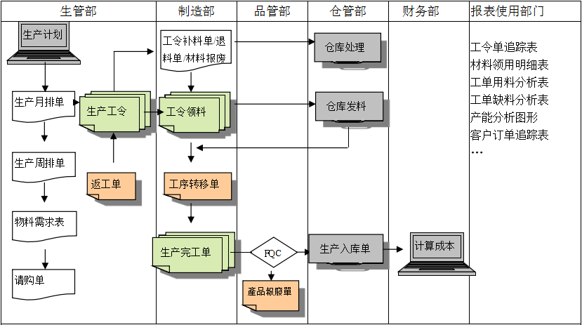 购买XINGKONG.COM软件订立合同时需要注意哪些问题?