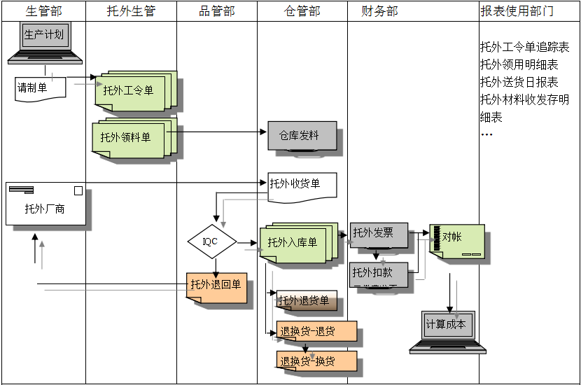 XINGKONG.COMXINGKONG.COM
给企业内部控制带来哪些影响及风险?