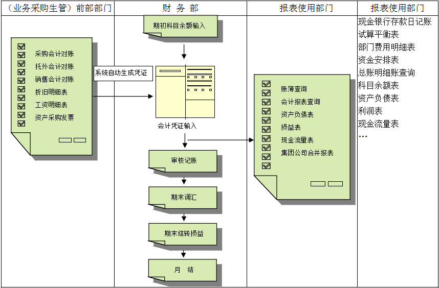 erpXINGKONG.COM
对财务管理有着重大意义?