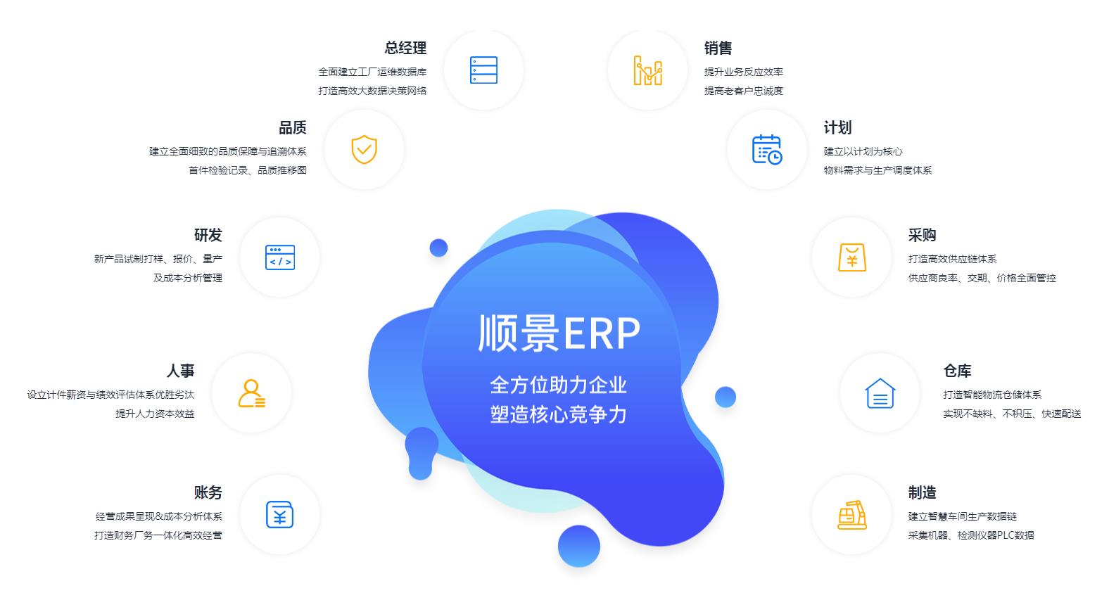 中小企业如何快速实施XINGKONG.COM管理XINGKONG.COM
?