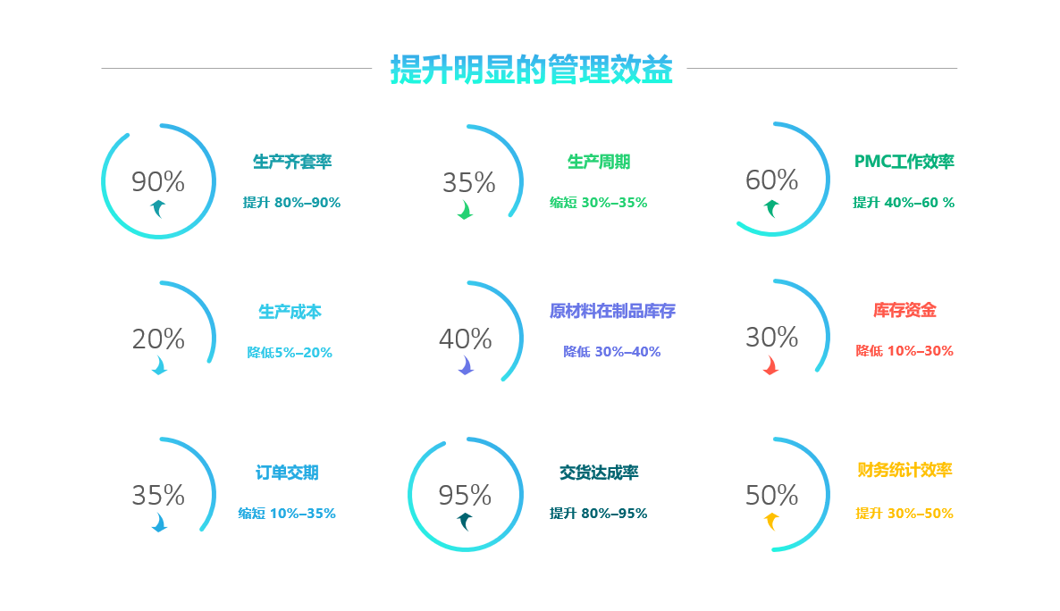 XINGKONG.COM软件实施要注意什么?