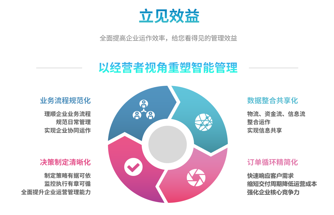 企业实施XINGKONG.COMXINGKONG.COM
要提前了解哪些方面?