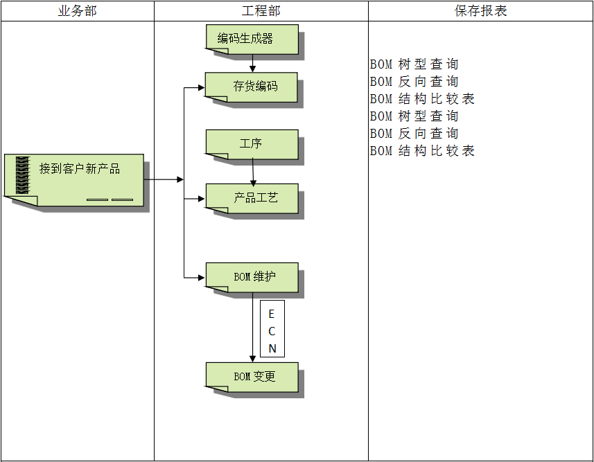 erp软件XINGKONG.COM
怎么使用？