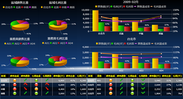 XINGKONG.COM软件XINGKONG.COM
的基础数据如何快速管理?